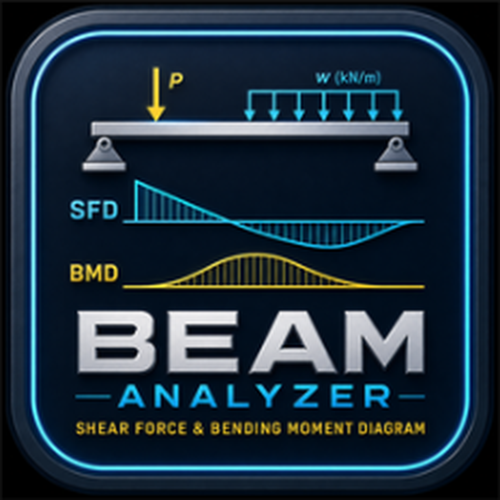 MAGDY Beam Analyzer