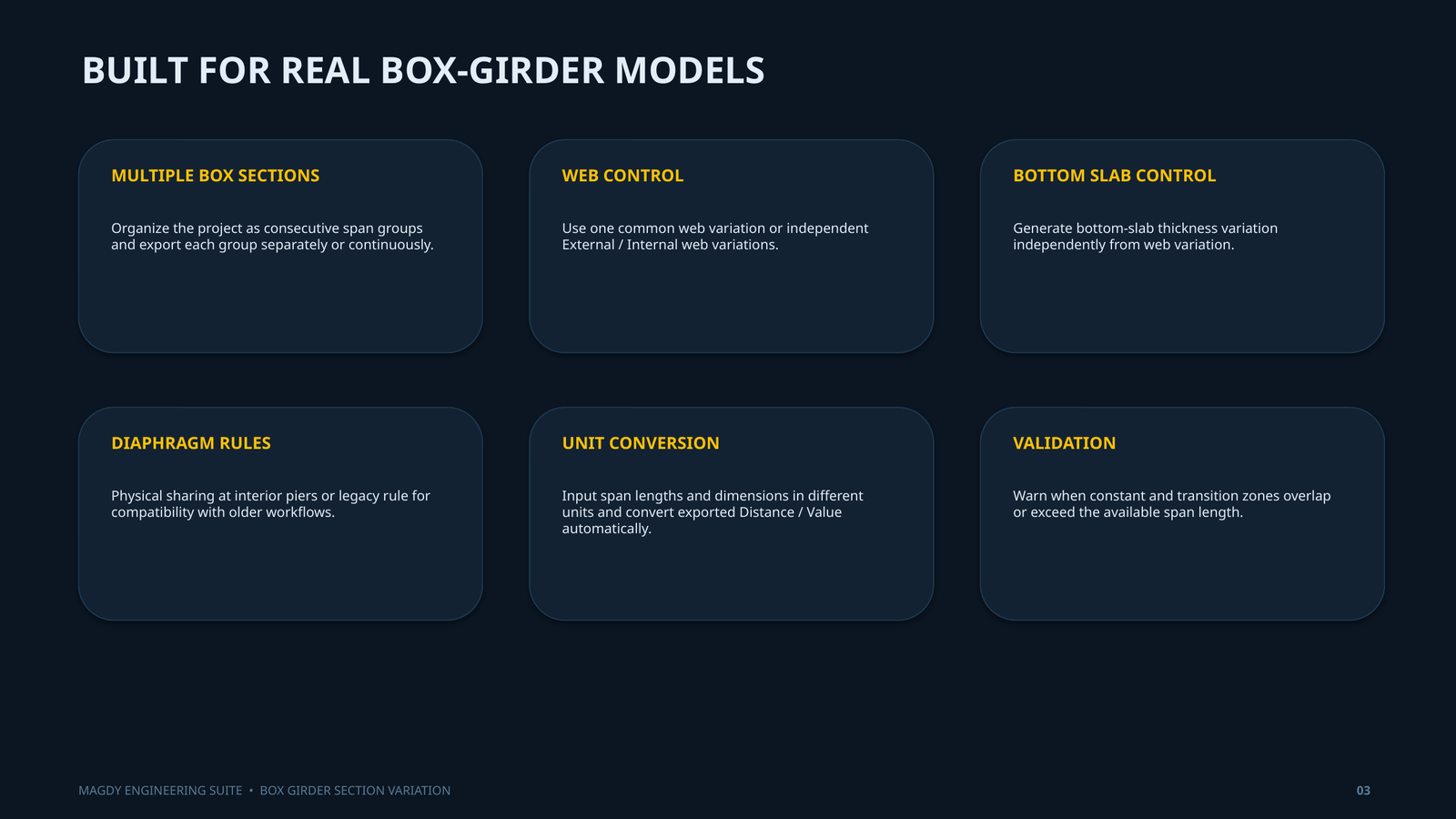 MAGDY Box Girder Variation Tool - Image 4