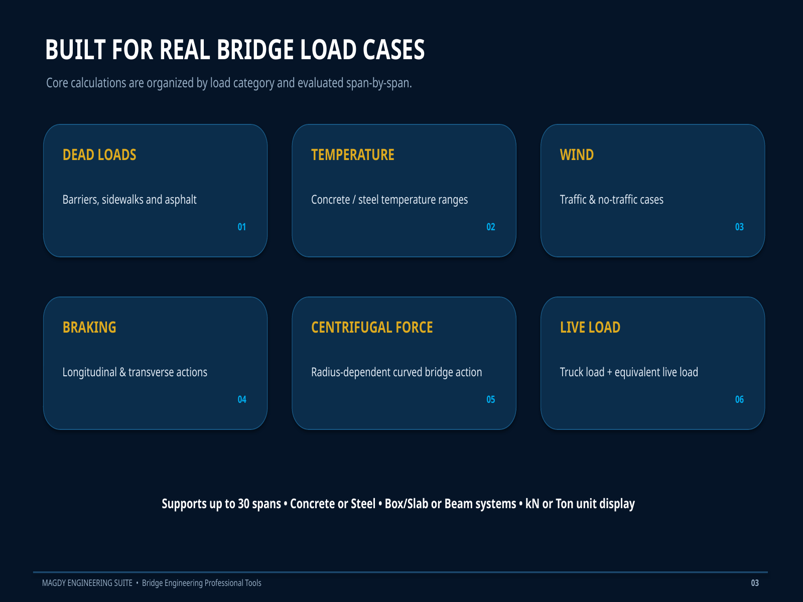 MAGDY ECP Calculation – All Bridge Loads - Image 4