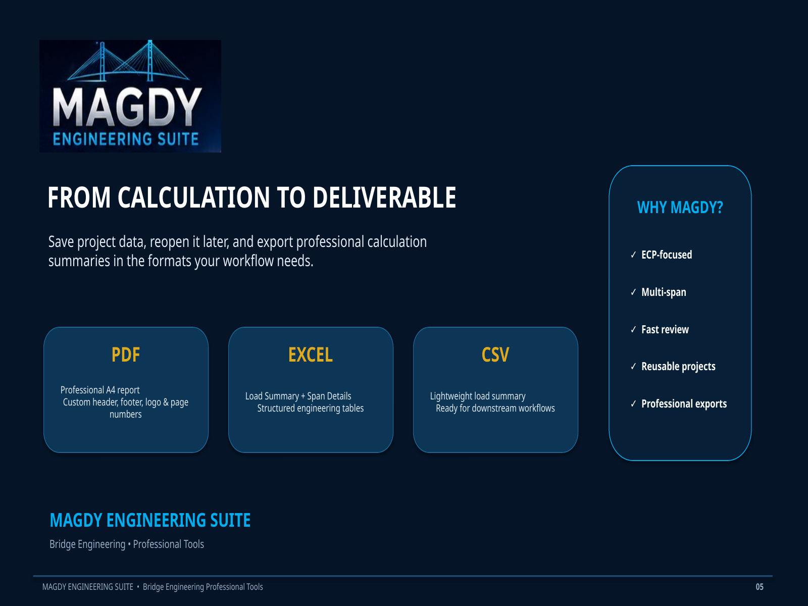 MAGDY ECP Calculation – All Bridge Loads - Image 6