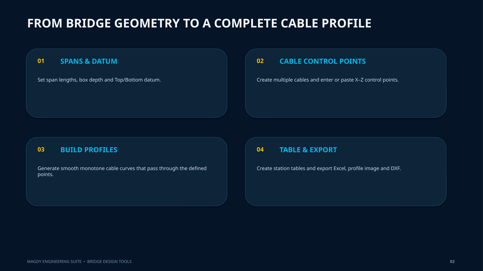 MAGDY Cable Profile – Continuous Box Girder - Image 3