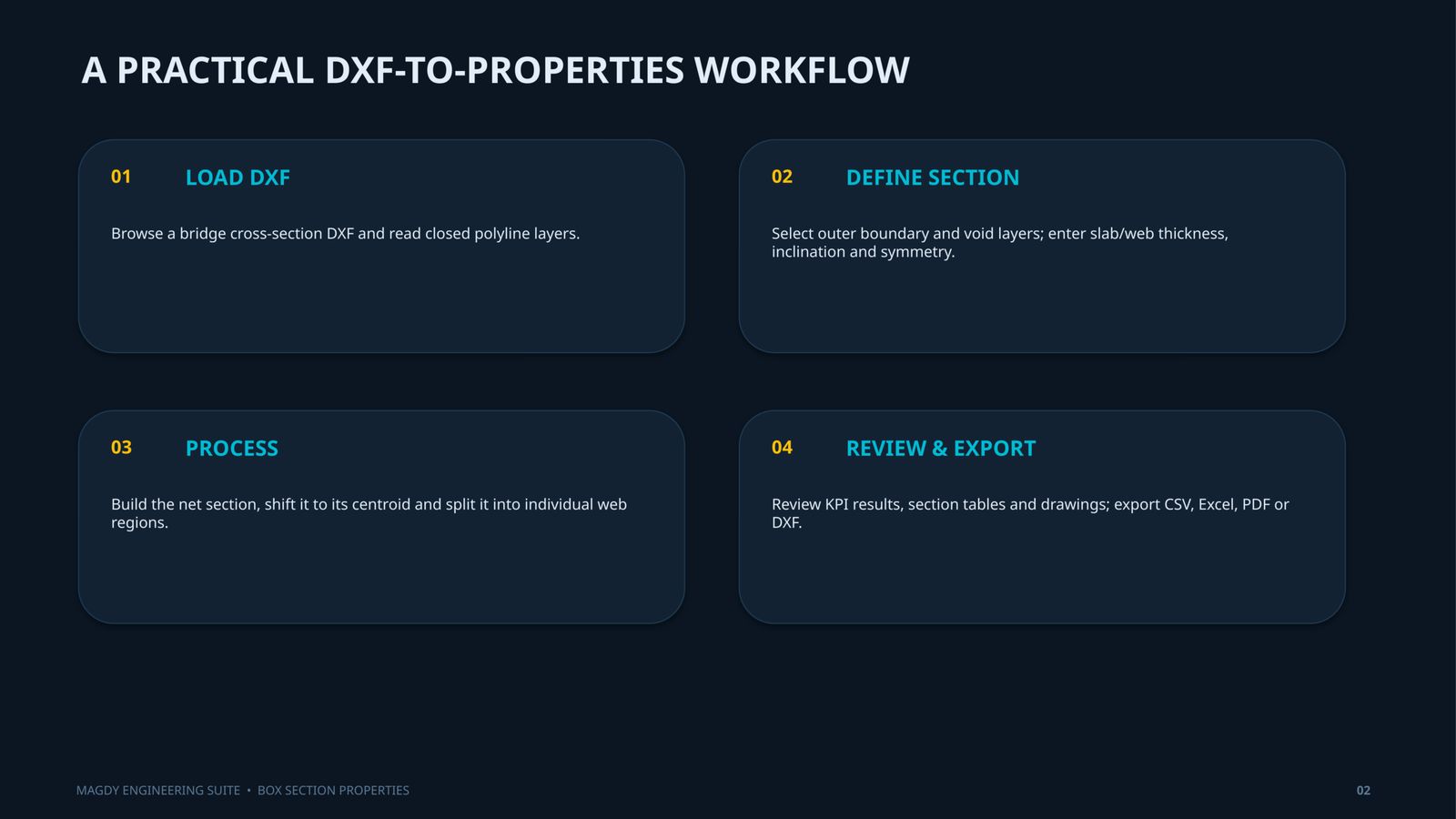 MAGDY Box Section Properties - Image 3