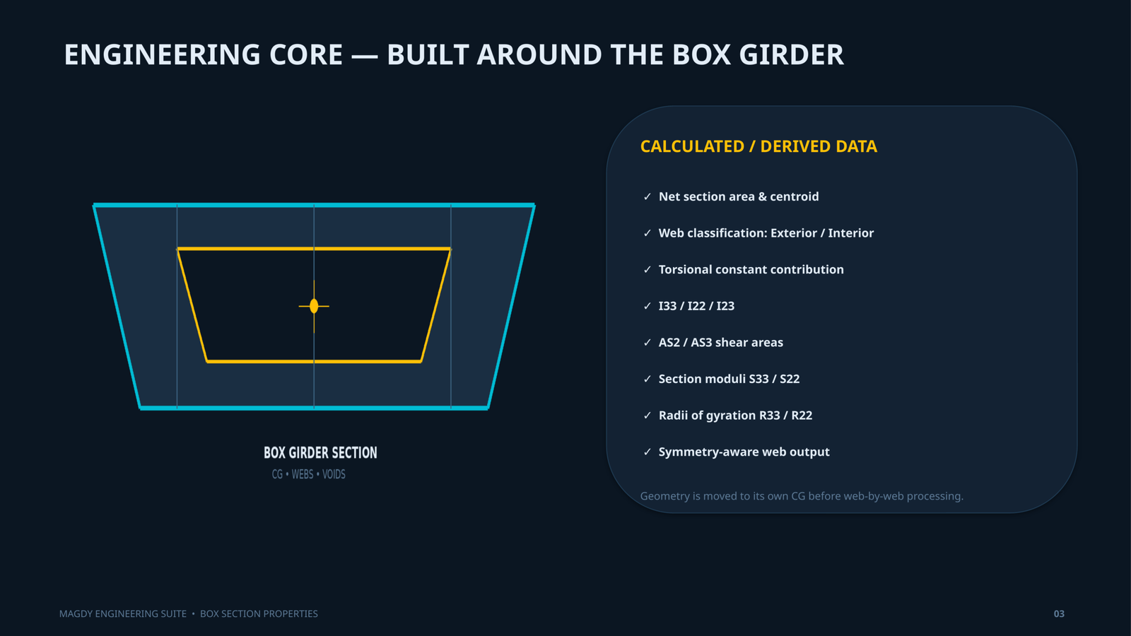MAGDY Box Section Properties - Image 4